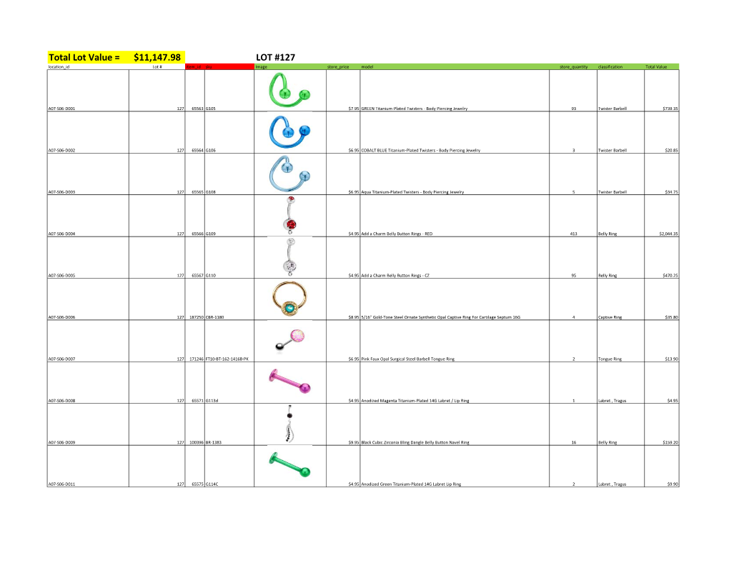 Total Lot Value = $11,147.98 LOT #127 Location Id Lot # Item Id Sku Image Store Price Model Store Quantity Classification Total Value