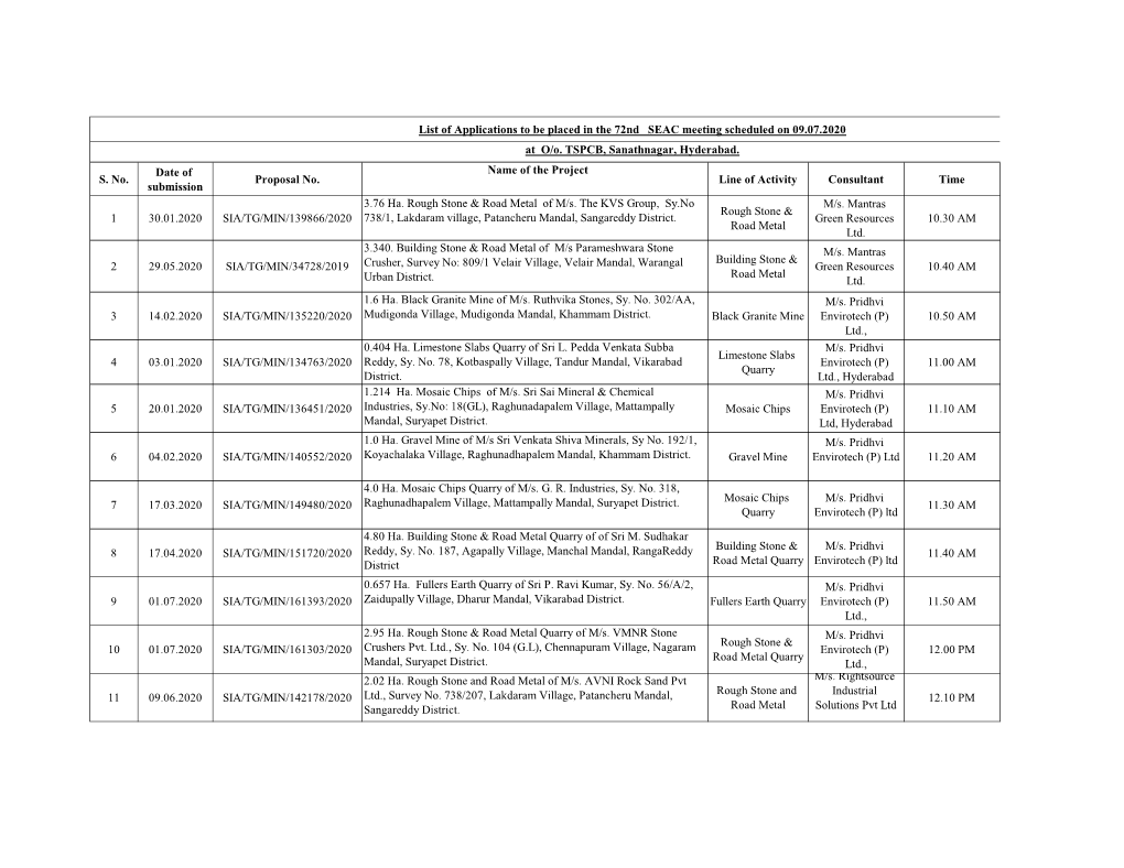 S. No. Date of Submission Proposal No. Name of the Project Line Of