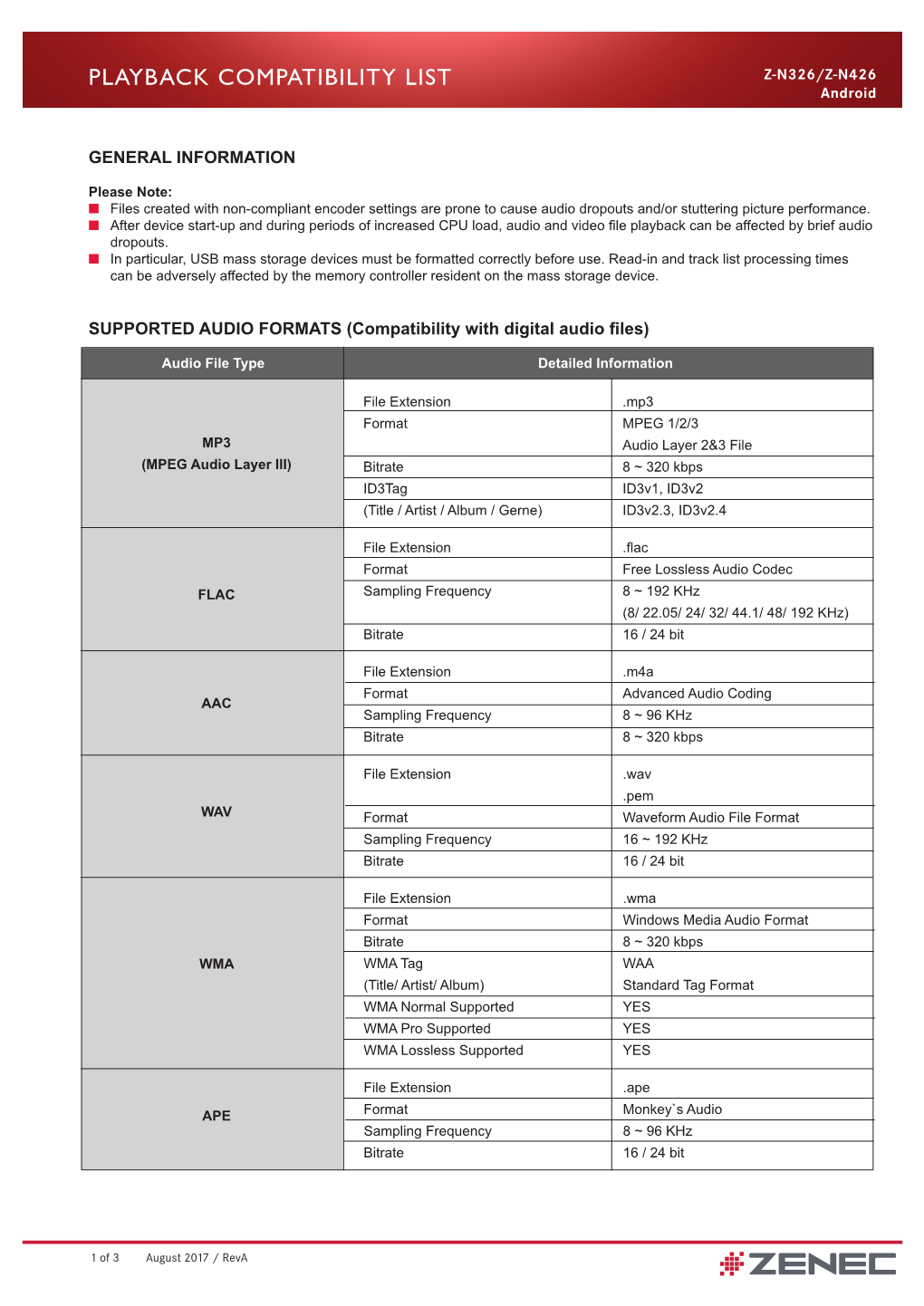 Playback Compatibility List Z-N326 426.Indd