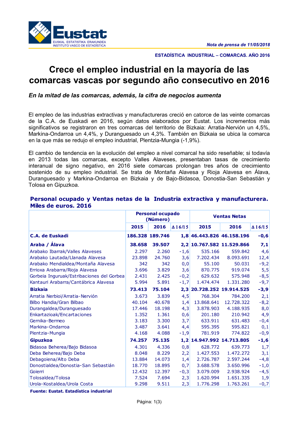 Estadística Industrial – Comarcas