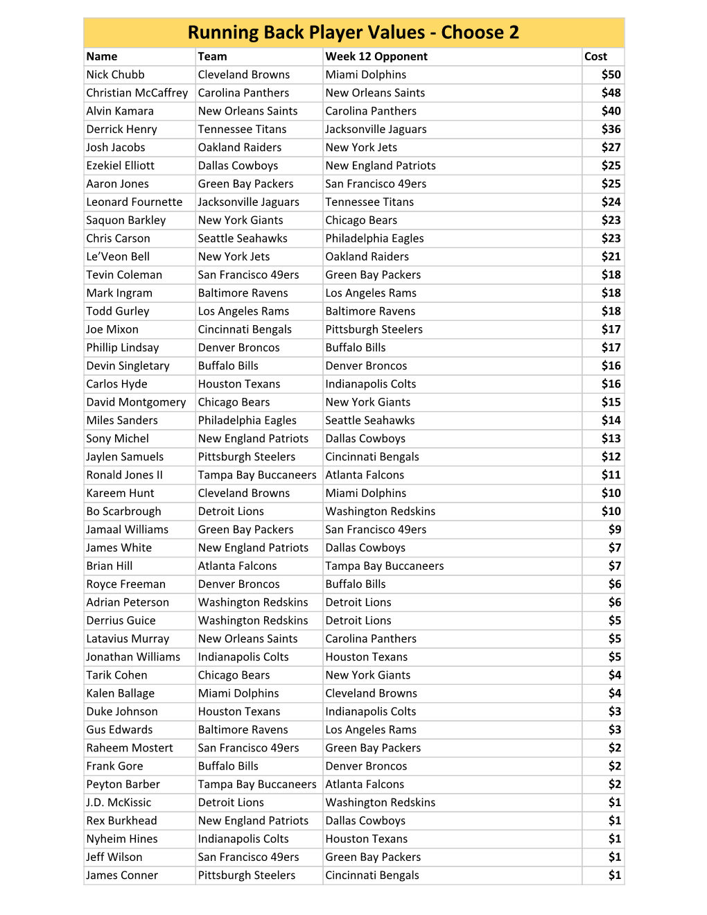 Player Value Sheet