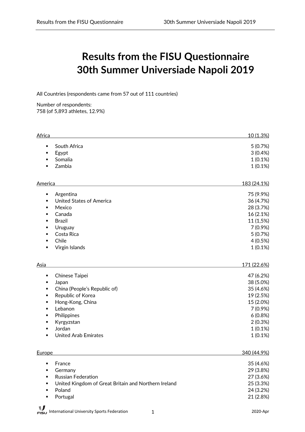 Results FISU Questionnaire on Dual Career