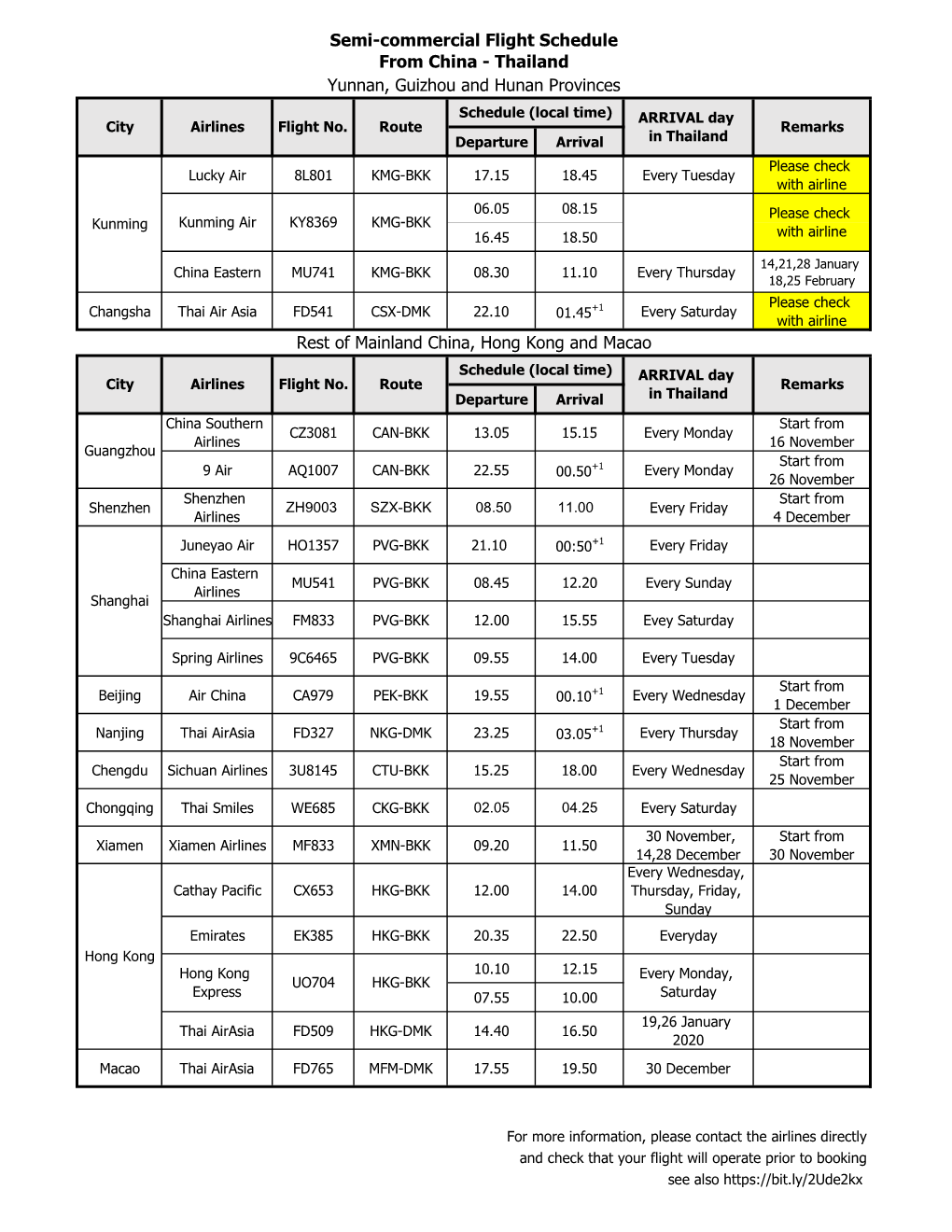 List of Semi Commercial Flight As of 28 Jan 2021.Xlsx