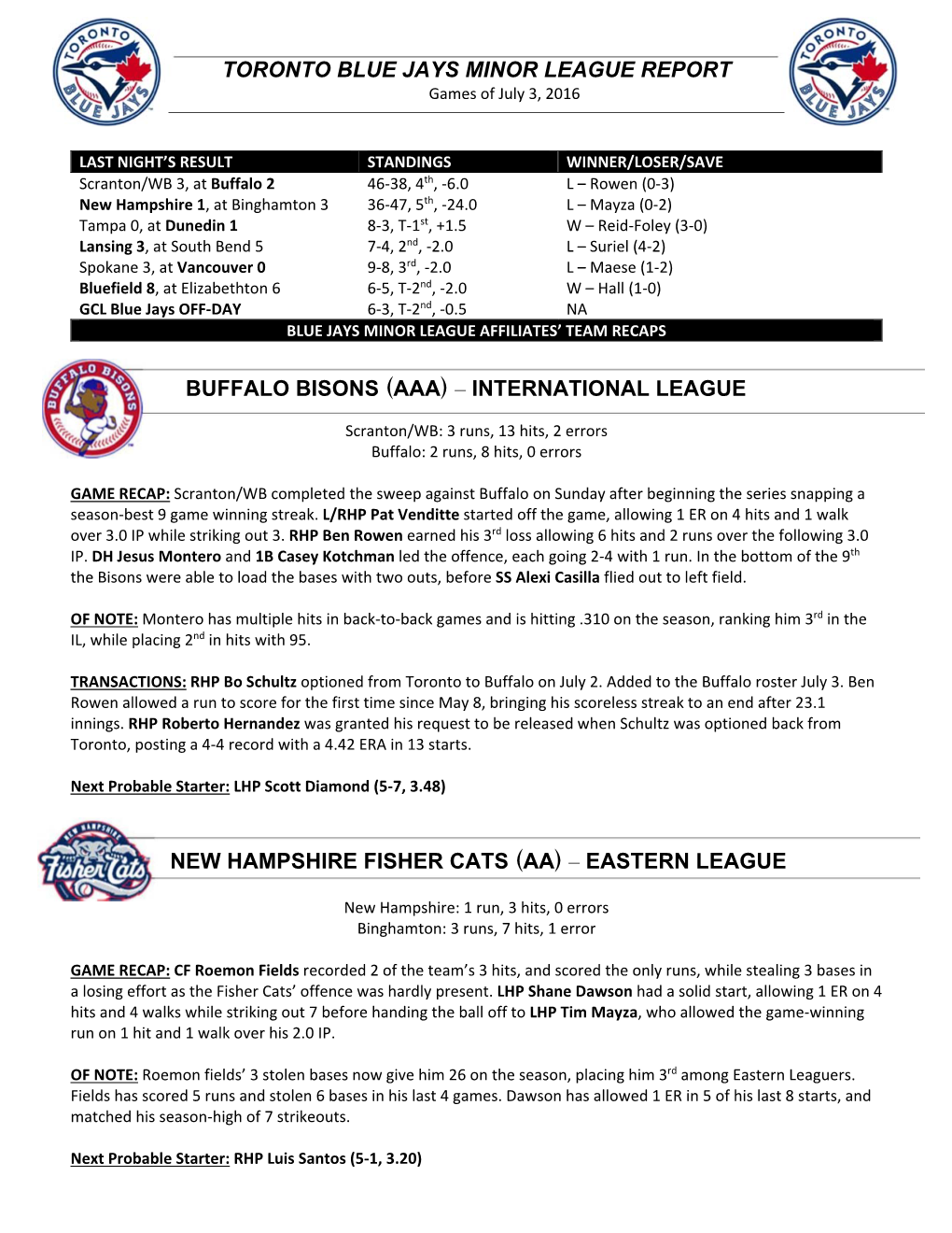 Toronto Blue Jays Minor League Report Buffalo Bisons (Aaa)