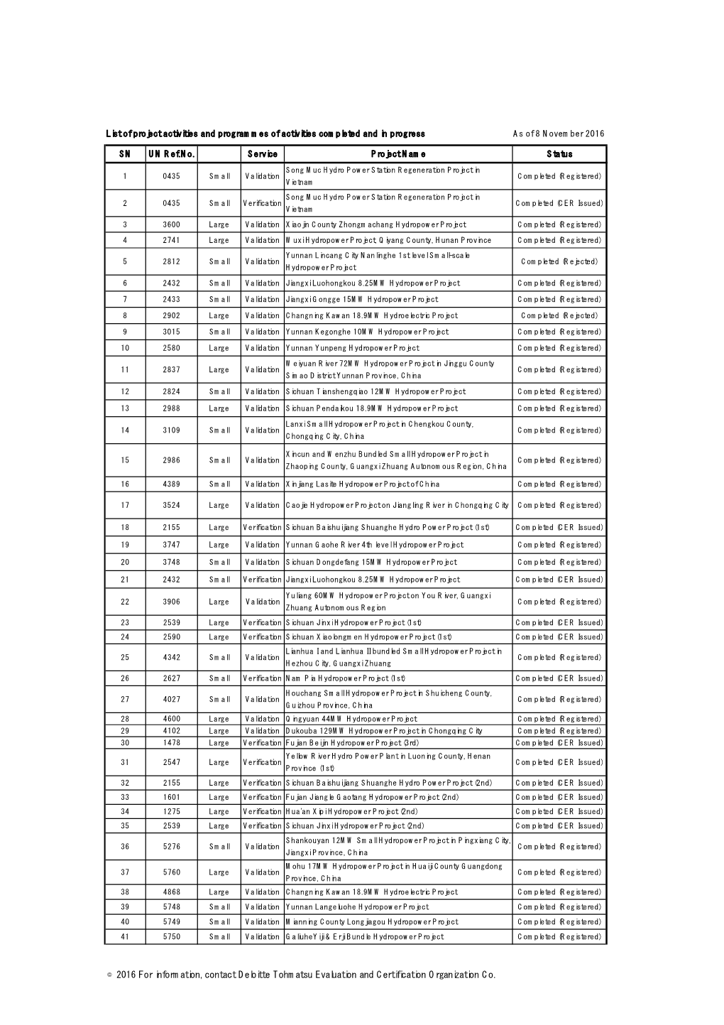 © 2016 for Information, Contact Deloitte Tohmatsu Evaluation and Certification Organization Co