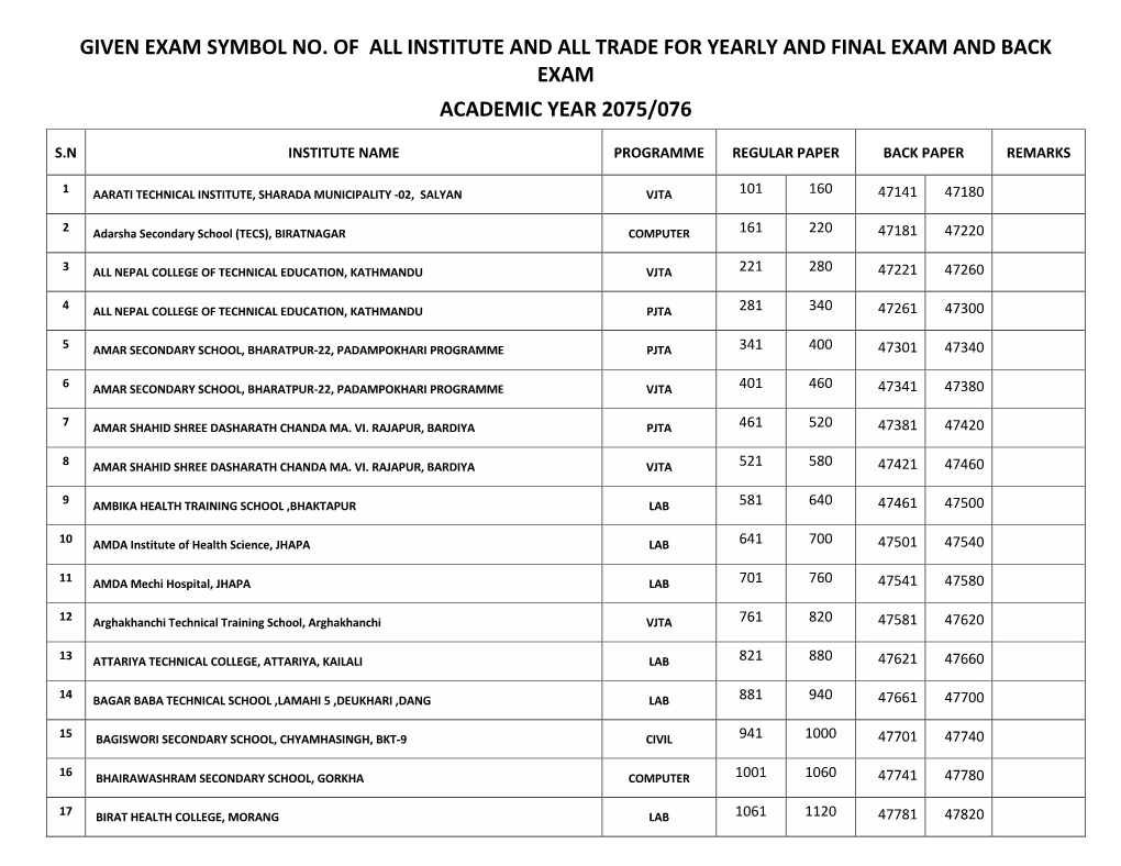 Given Exam Symbol No. of All Institute and All Trade for Yearly and Final Exam and Back Exam Academic Year 2075/076