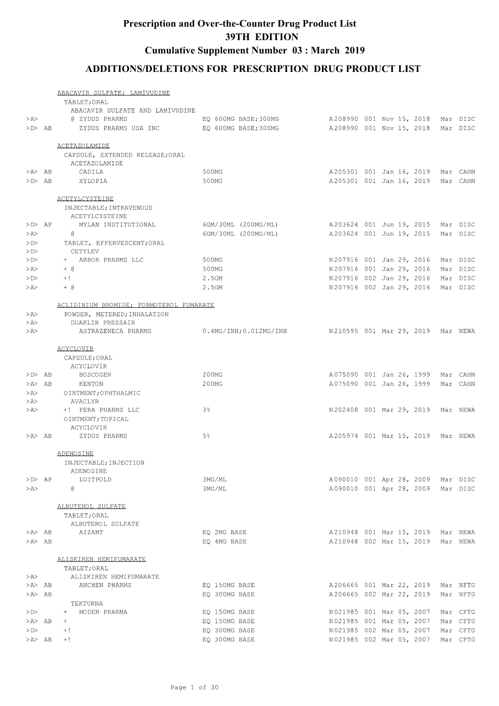 Additions and Deletions to the Drug Product List