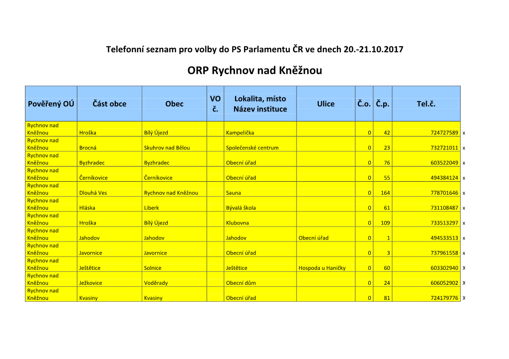 Telefonní Seznam Pro Volby Do PS Parlamentu ČR Ve Dnech 20.-21.10.2017 ORP Rychnov Nad Kněžnou