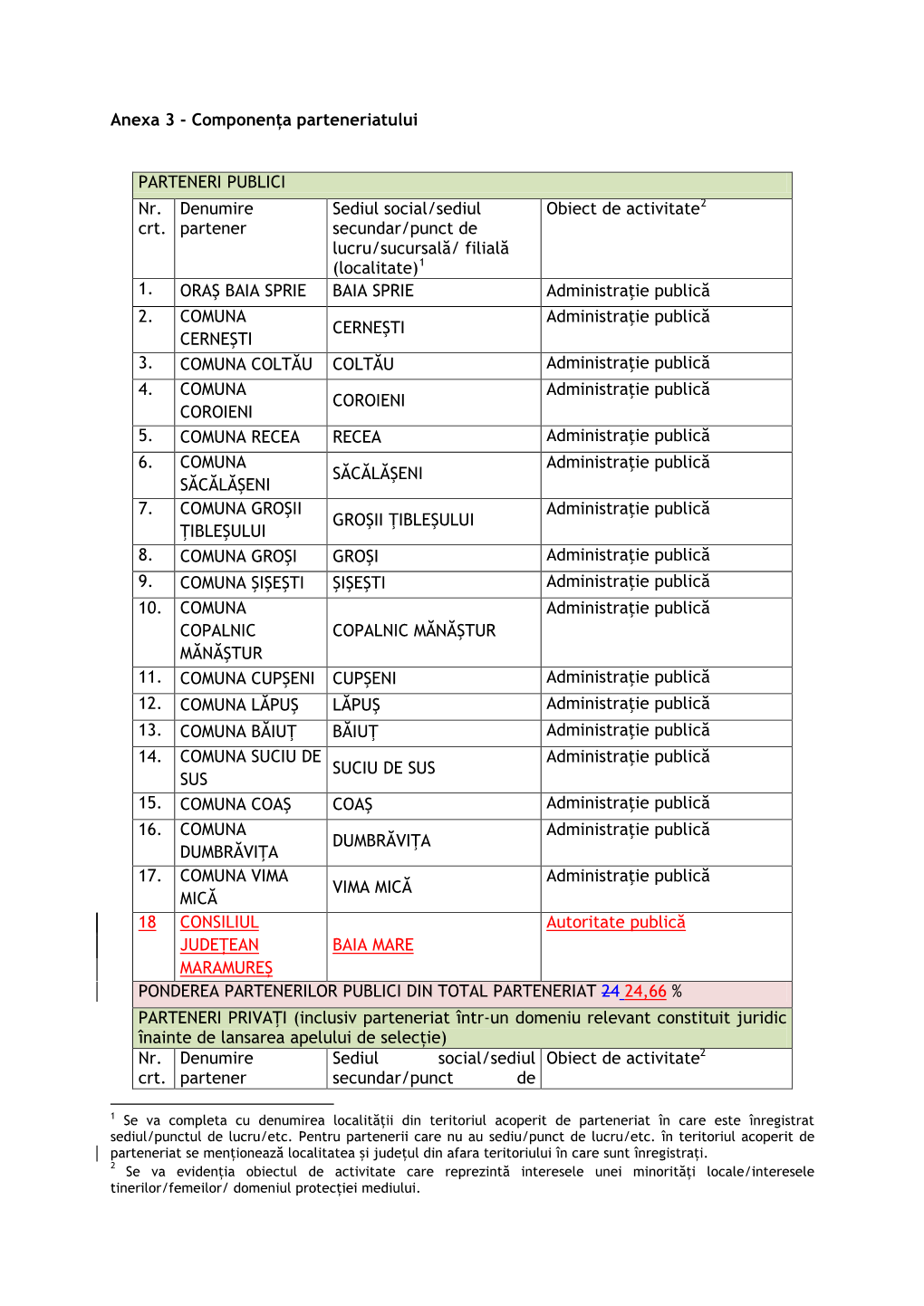 Anexa 3 Componenta Parteneriatului