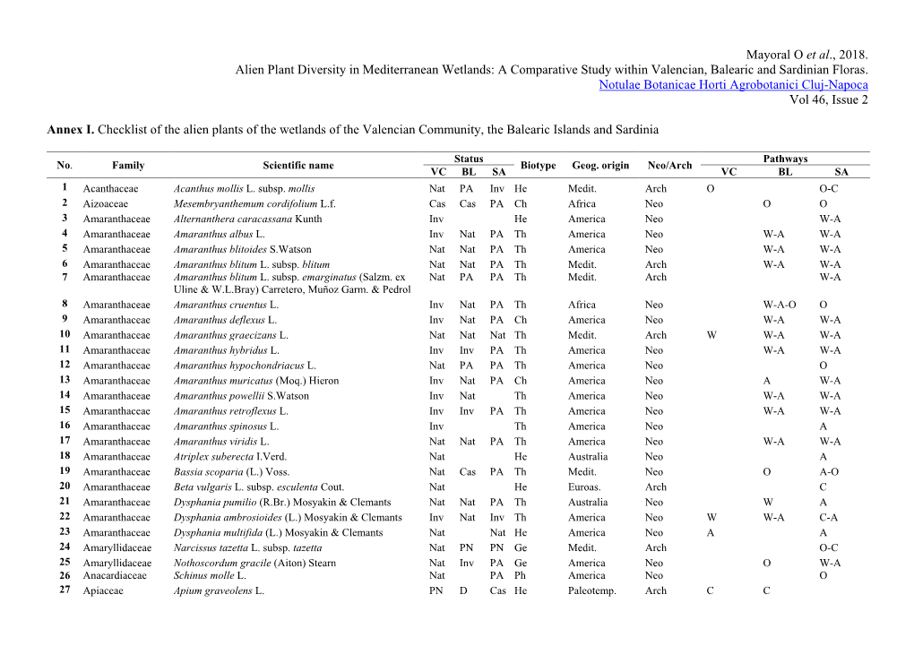 A Comparative Study Within Valencian, Balearic and Sardinian Floras