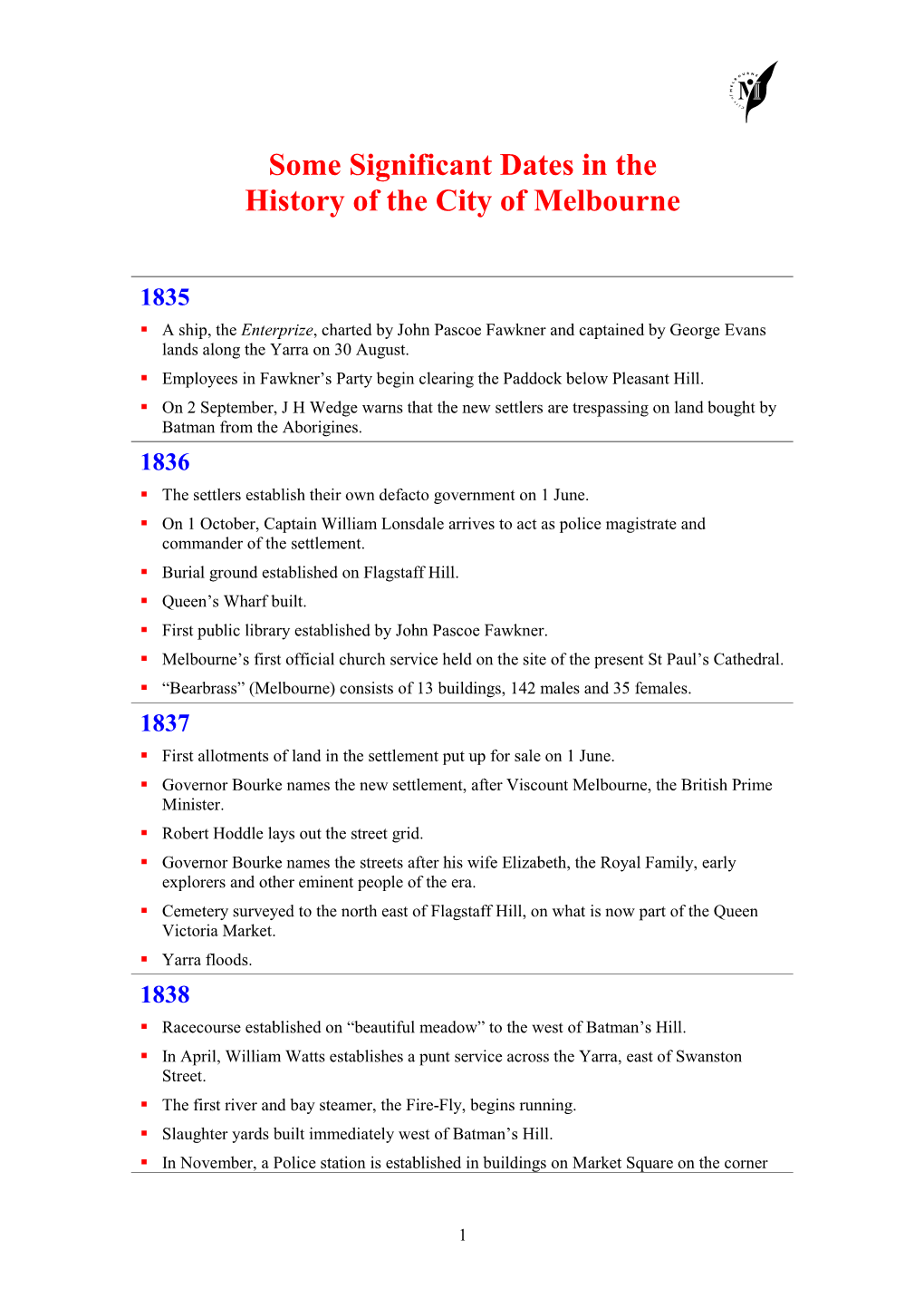 Some Significant Dates in the History of the City of Melbourne