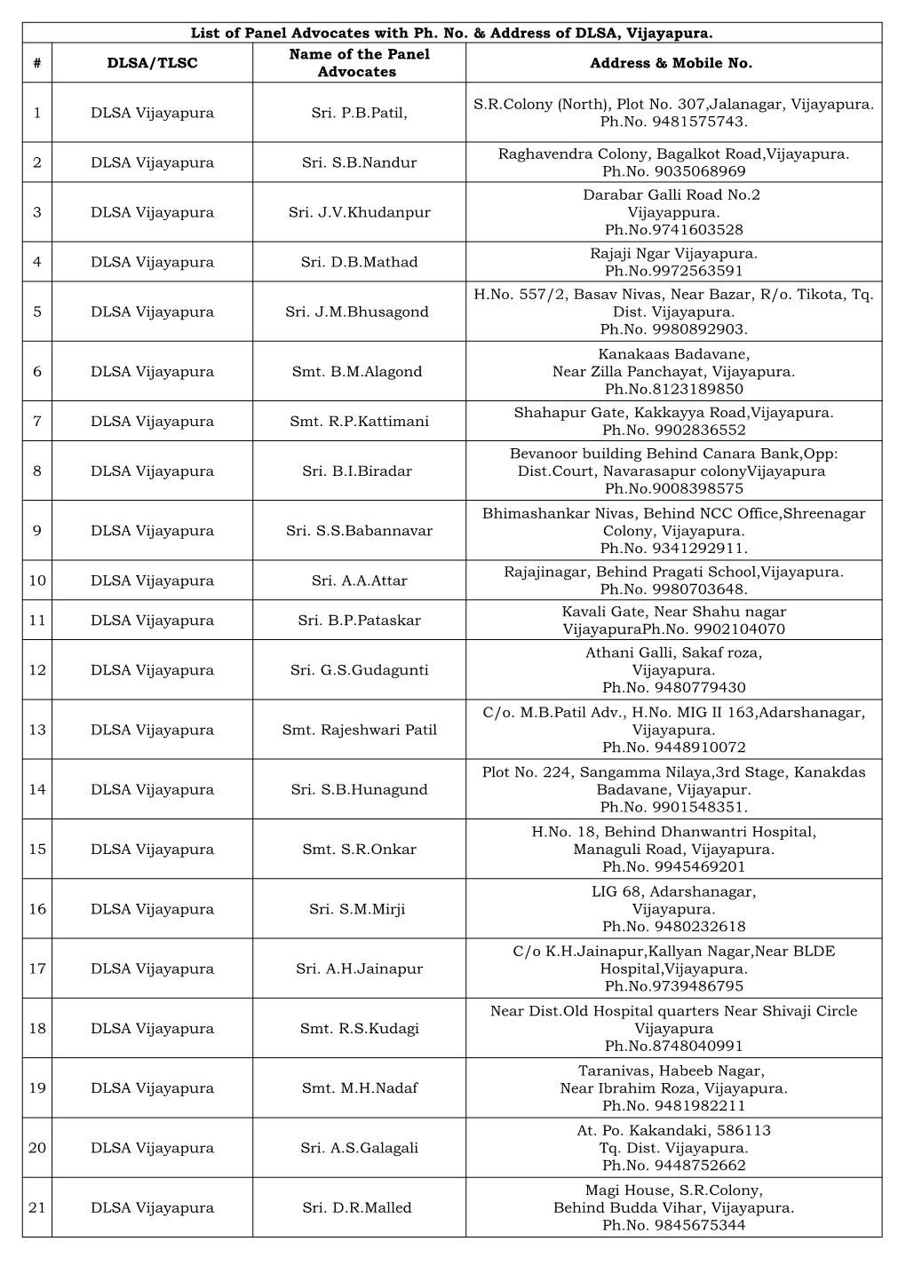 List of Panel Advocates with Ph. No. & Address of DLSA, Vijayapura