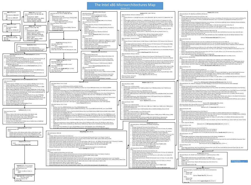 The Intel X86 Microarchitectures Map Version 3.0