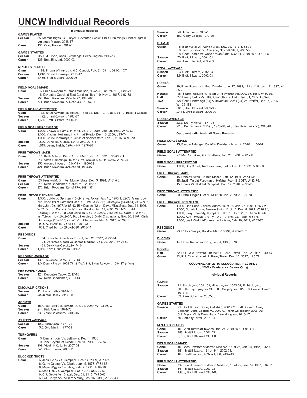 UNCW Individual Records