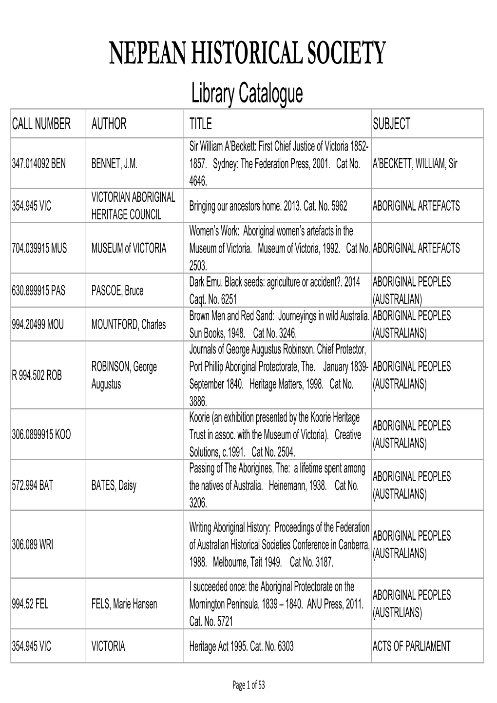 Library Catalogue Master Mar 2017.Xlsx