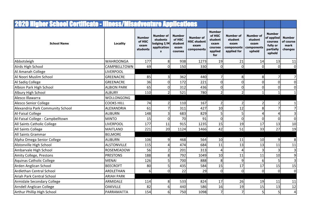 2020 Higher School Certificate