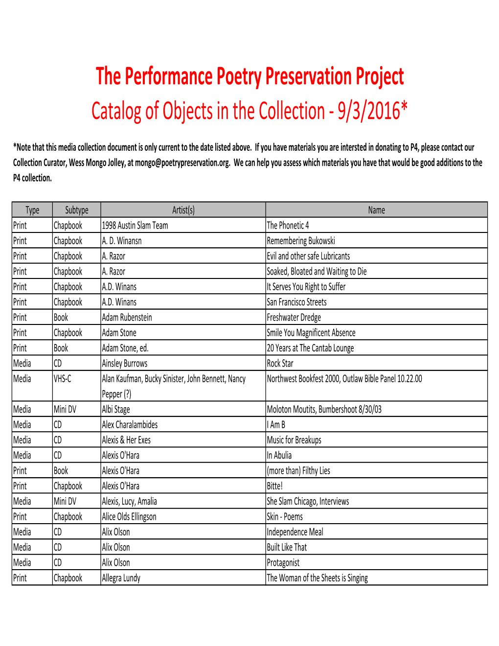 The Performance Poetry Preservation Project Catalog of Objects in the Collection ‐ 9/3/2016*