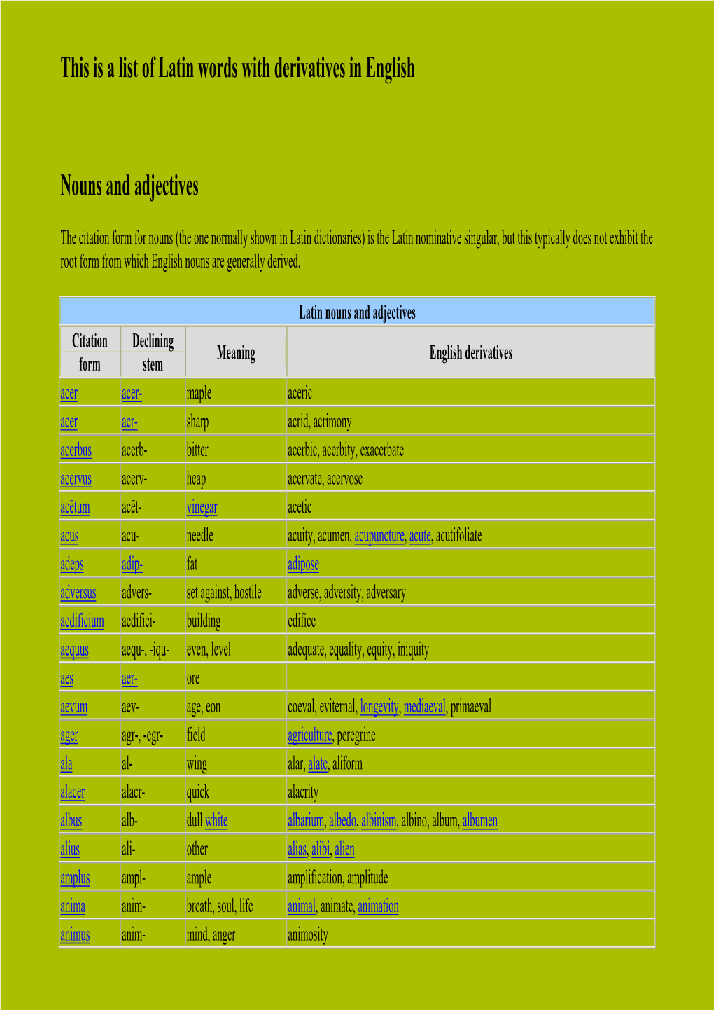 This Is a List of Latin Words with Derivatives in English