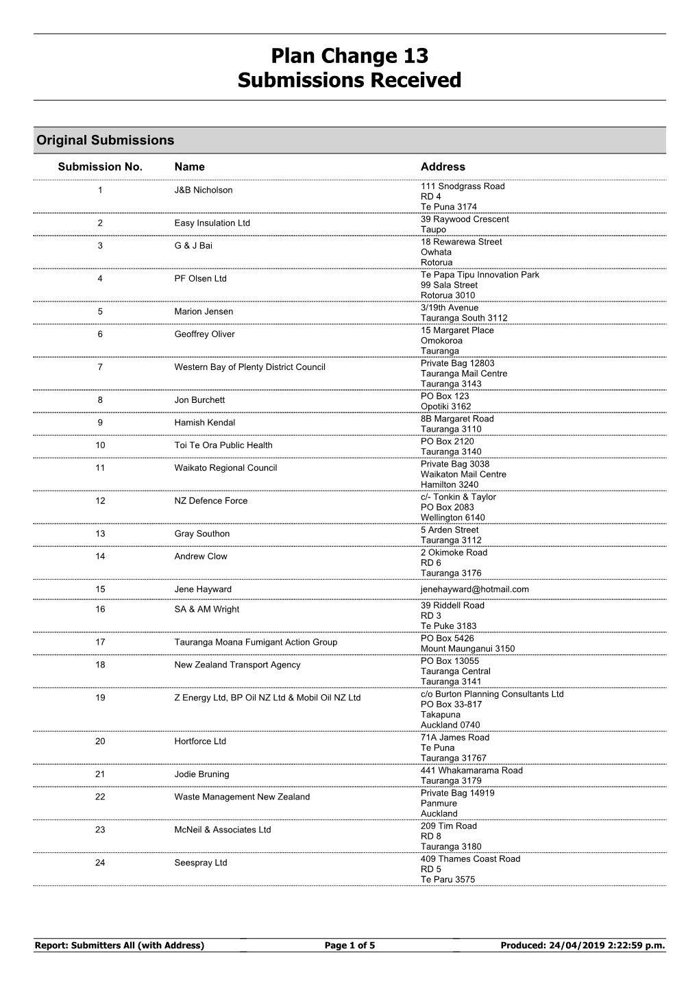 Submitters All (With Address) Page 1 of 5 Produced: 24/04/2019 2:22:59 P.M