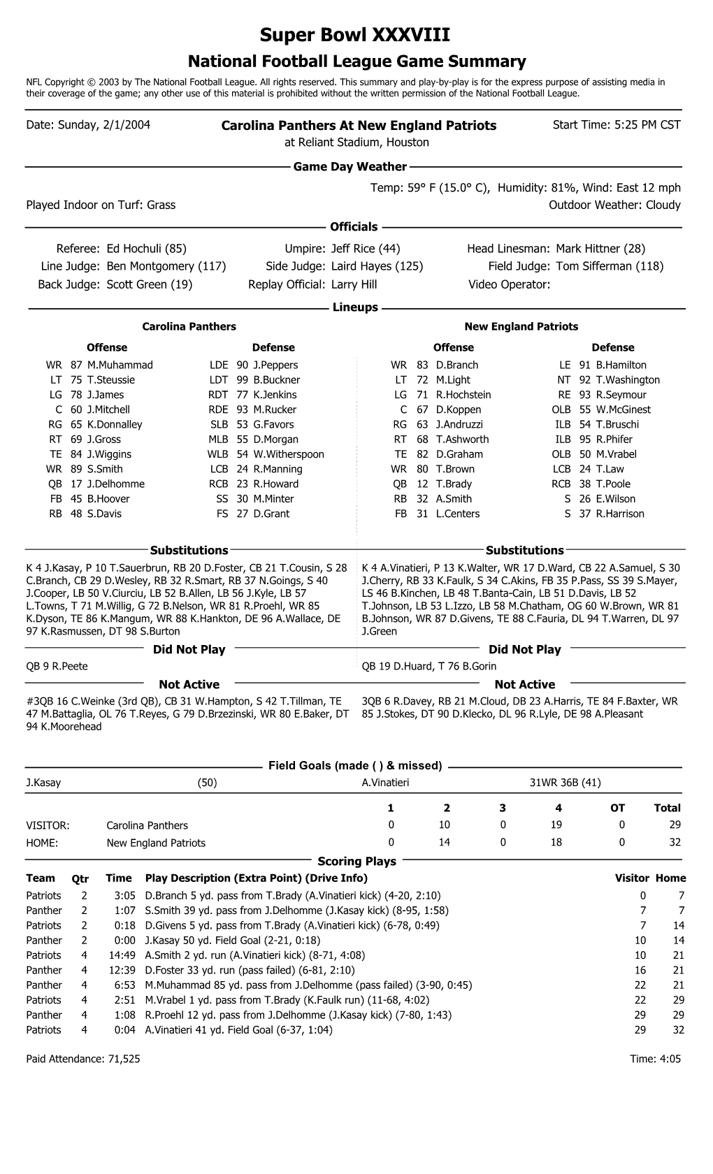 Super Bowl XXXVIII National Football League Game Summary NFL Copyright © 2003 by the National Football League