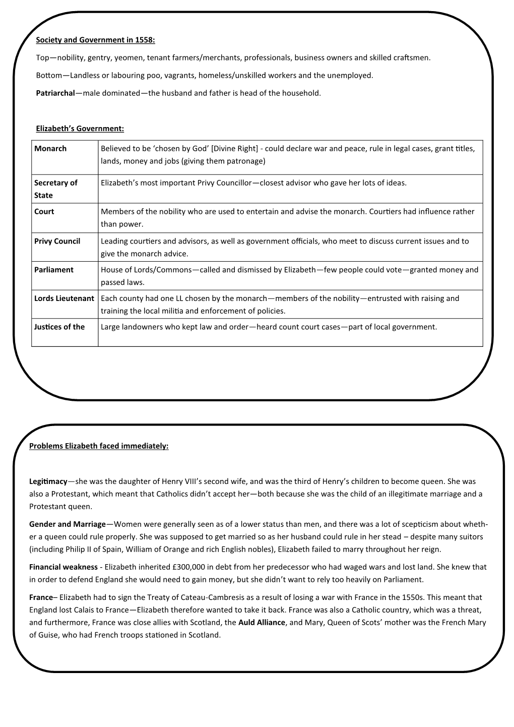 Elizabethan England: Revision Guide