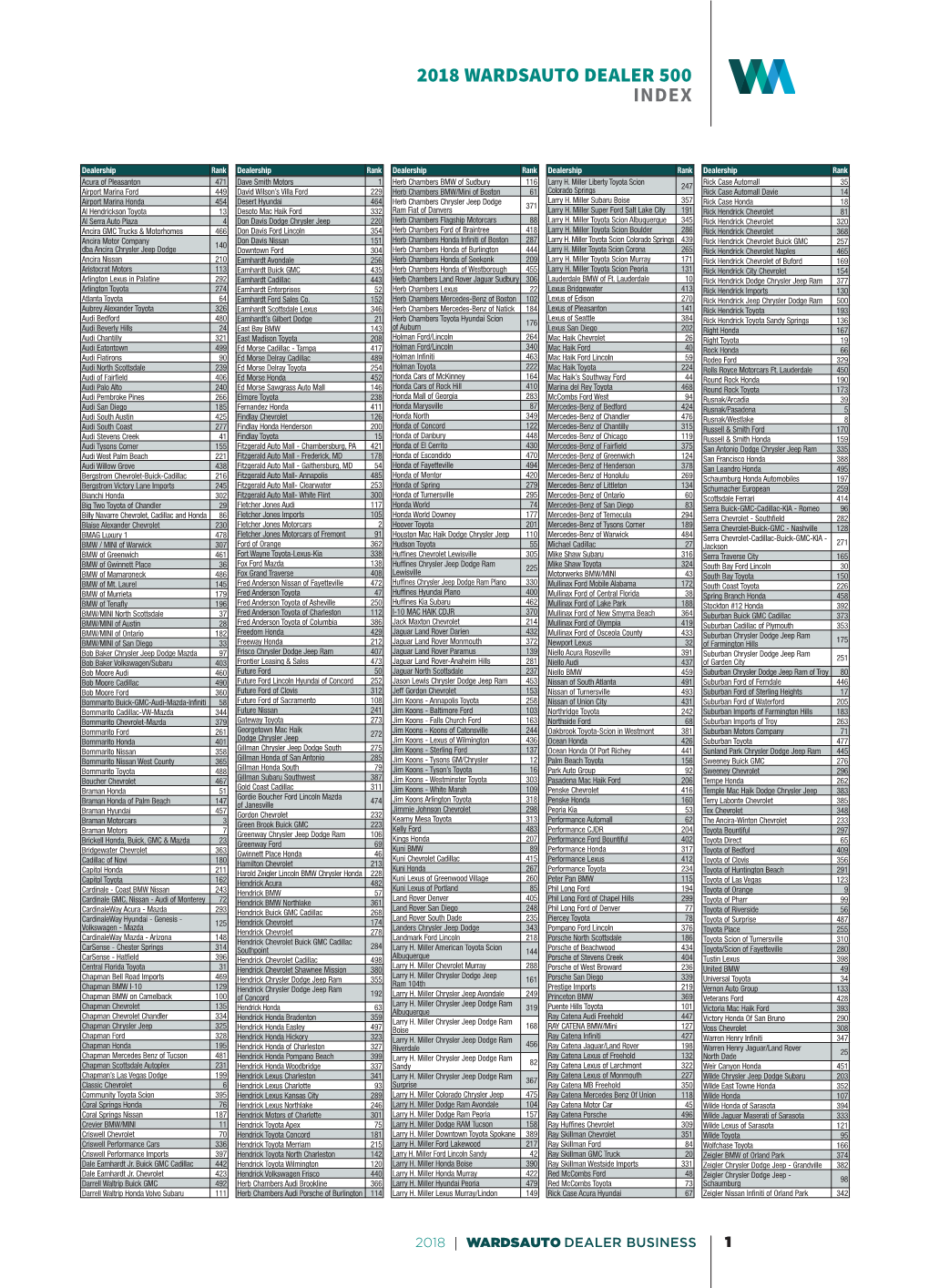 2018 Wardsauto Dealer 500 Index