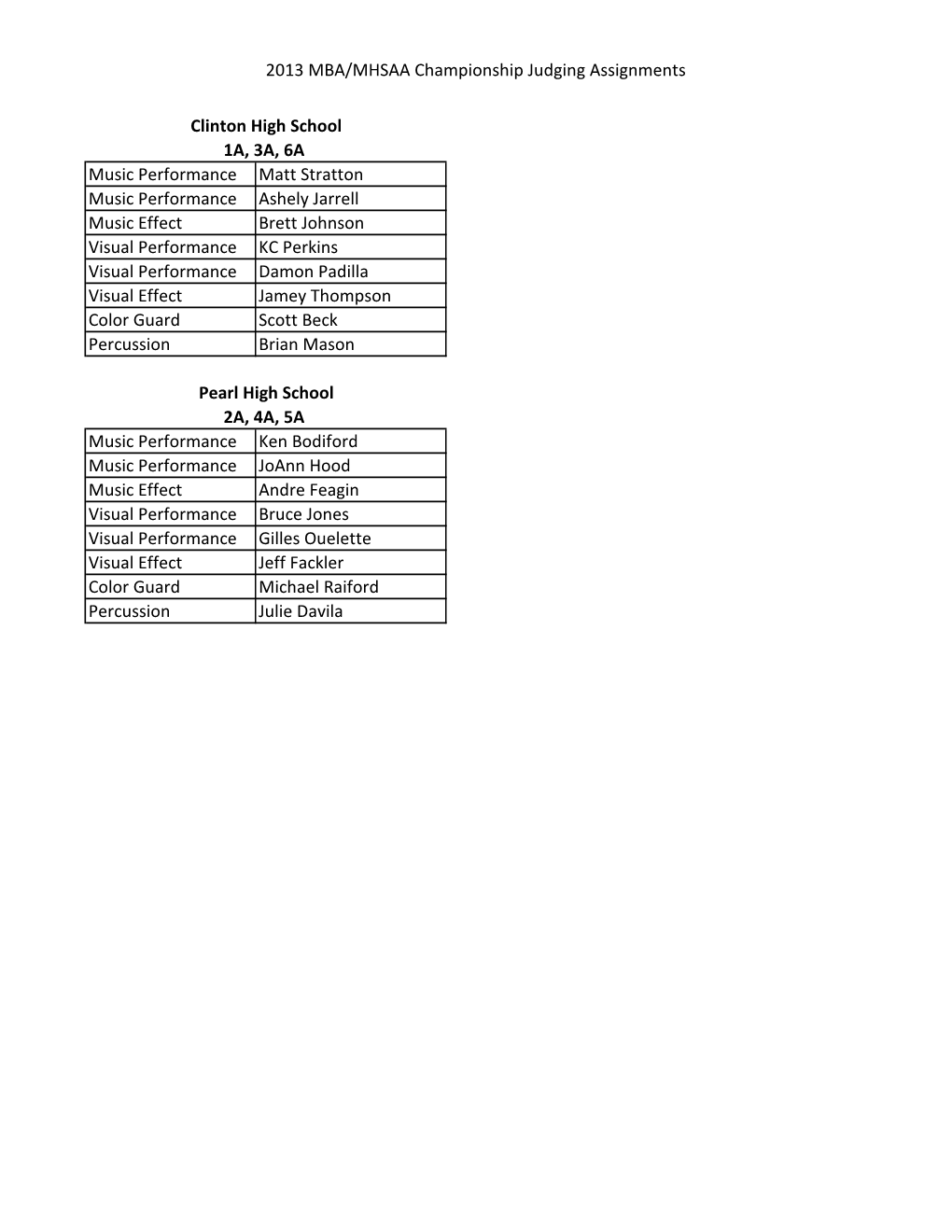 2013 MBA/MHSAA Championship Judging Assignments Music