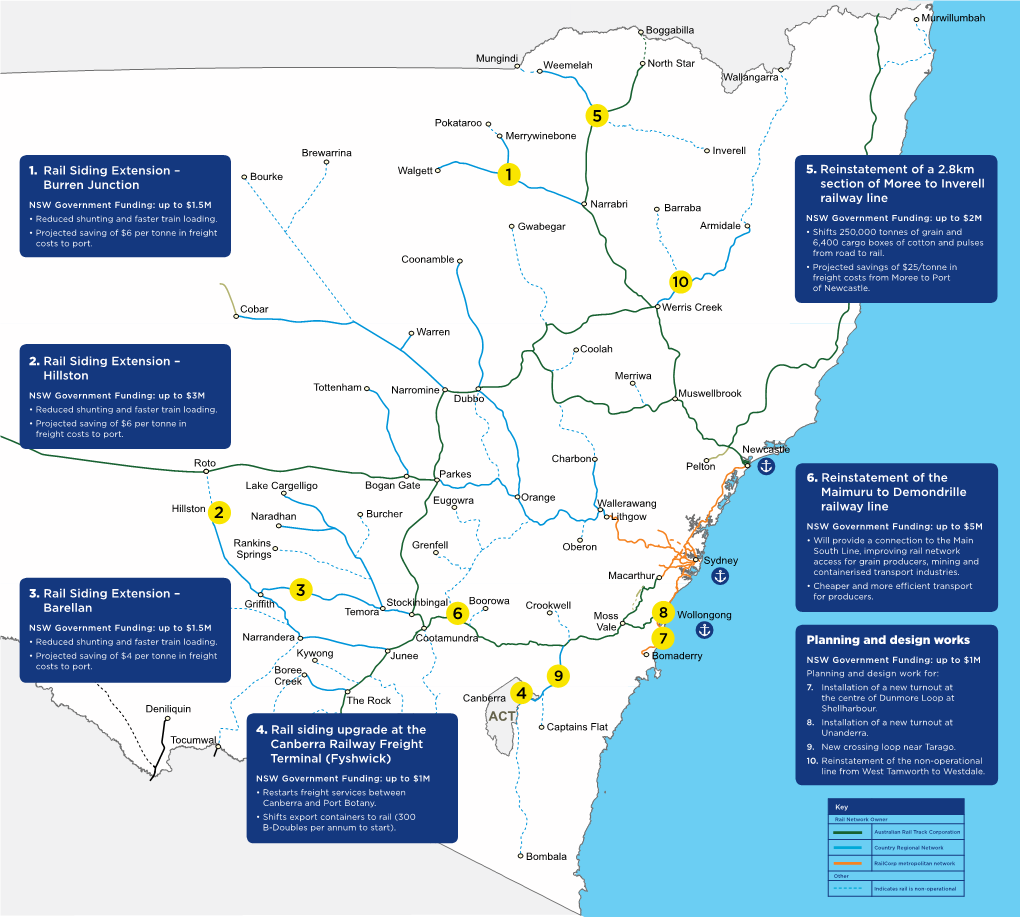 Fixing Country Rail Pilot Projects August 2016