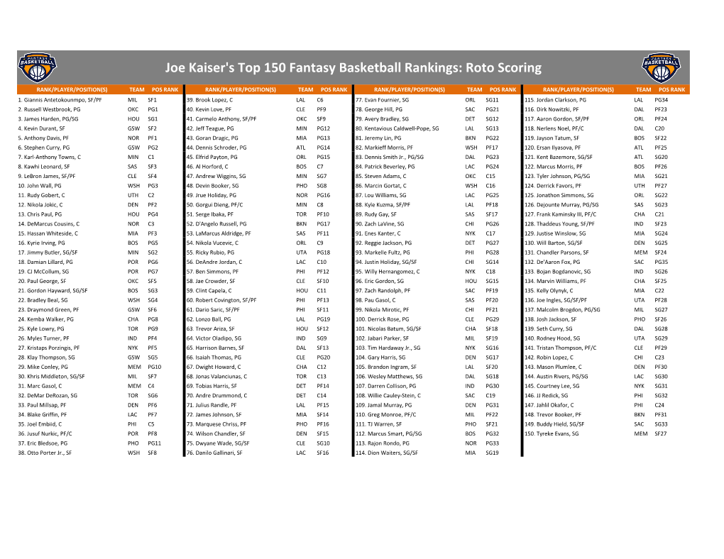 Joe Kaiser's Top 150 Fantasy Basketball Rankings: Roto Scoring