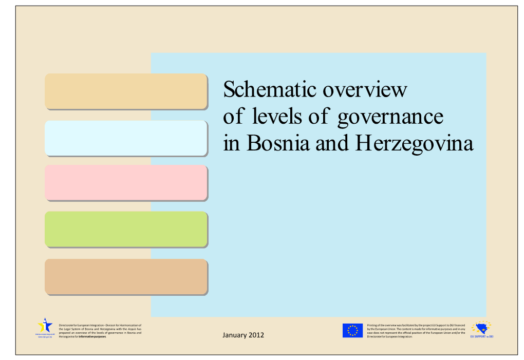Schematic Overview of Levels of Governance in Bosnia and Herzegovina