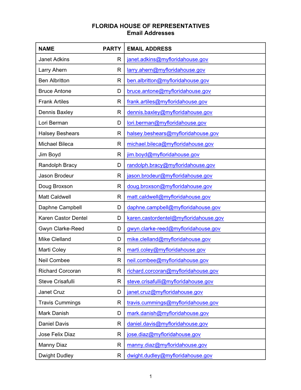 FLORIDA HOUSE of REPRESENTATIVES Email Addresses