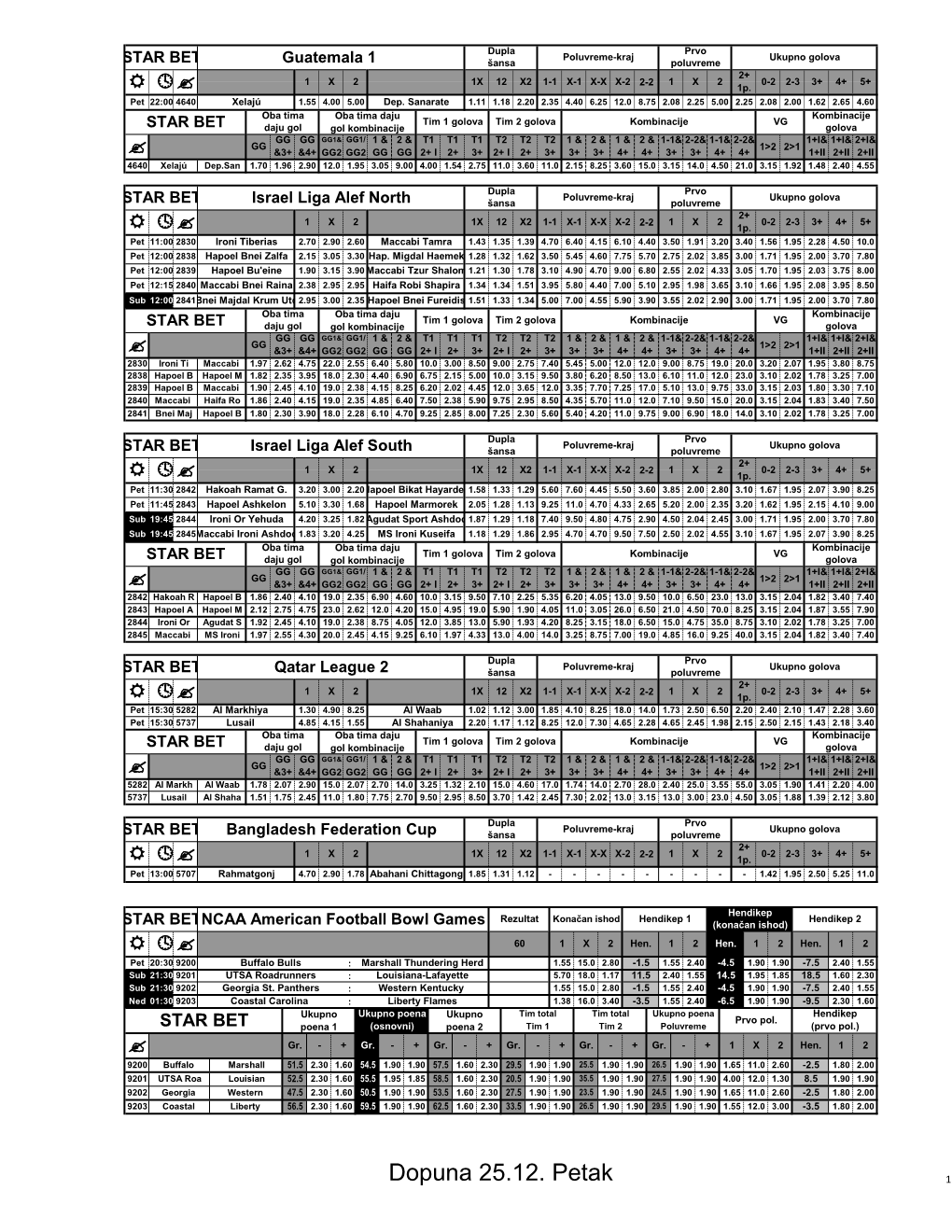 Dopuna 25.12. Petak 1 Hendikep Pol