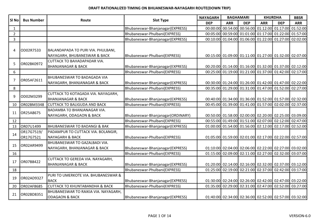 Draft Rationalized Timing on Bhuaneswar-Nayagarh Route(Down Trip)