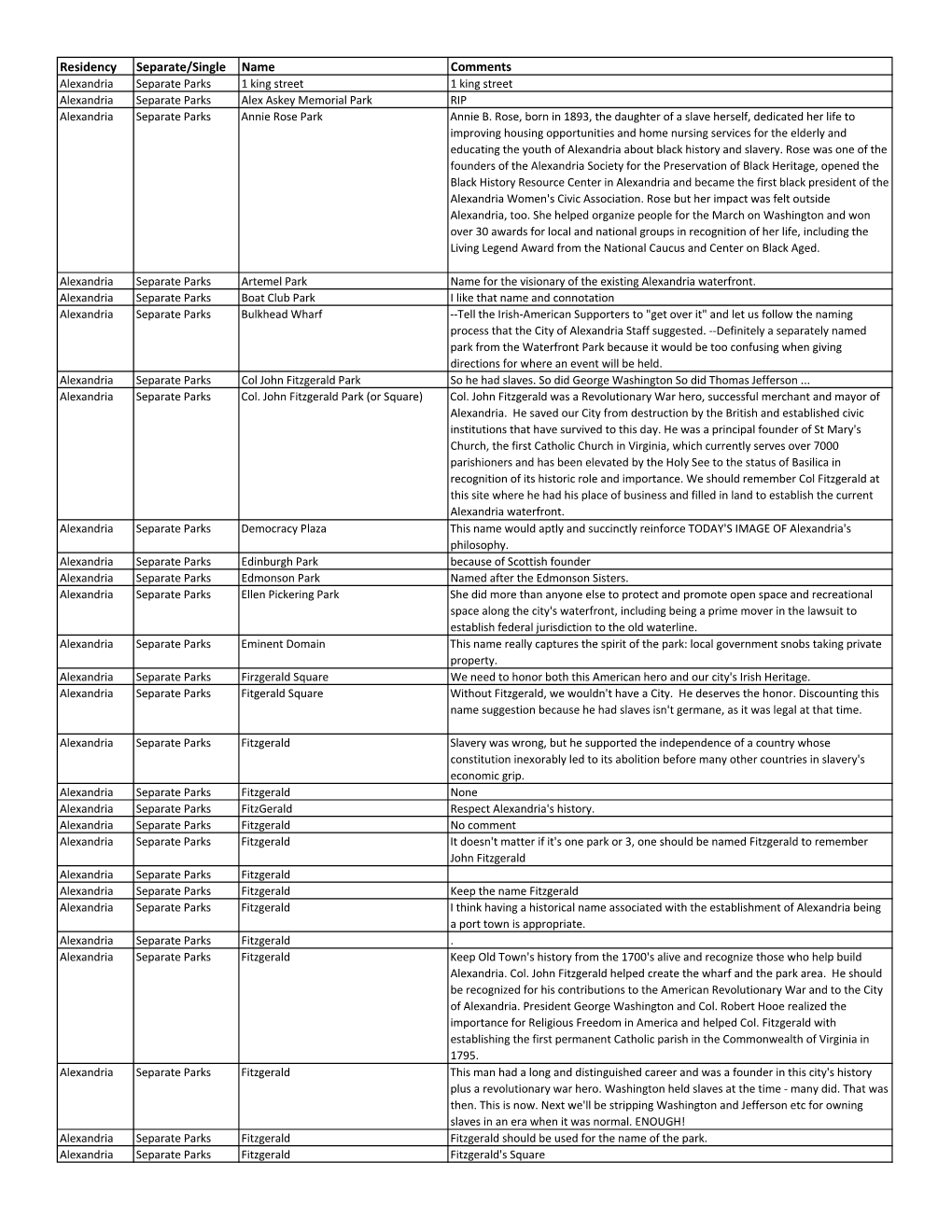 Naming Committee Which to Date Has Only Held Meetings to Provide a False Alexandria Separate Parks Fitzgerald Square Thissense Would of Transparency