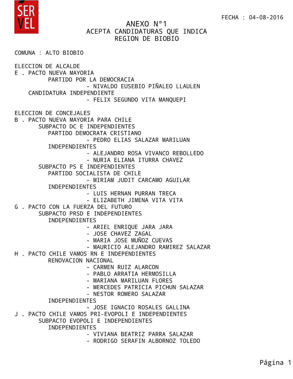 Anexo N°1 Acepta Candidaturas Que Indica Region De Biobio