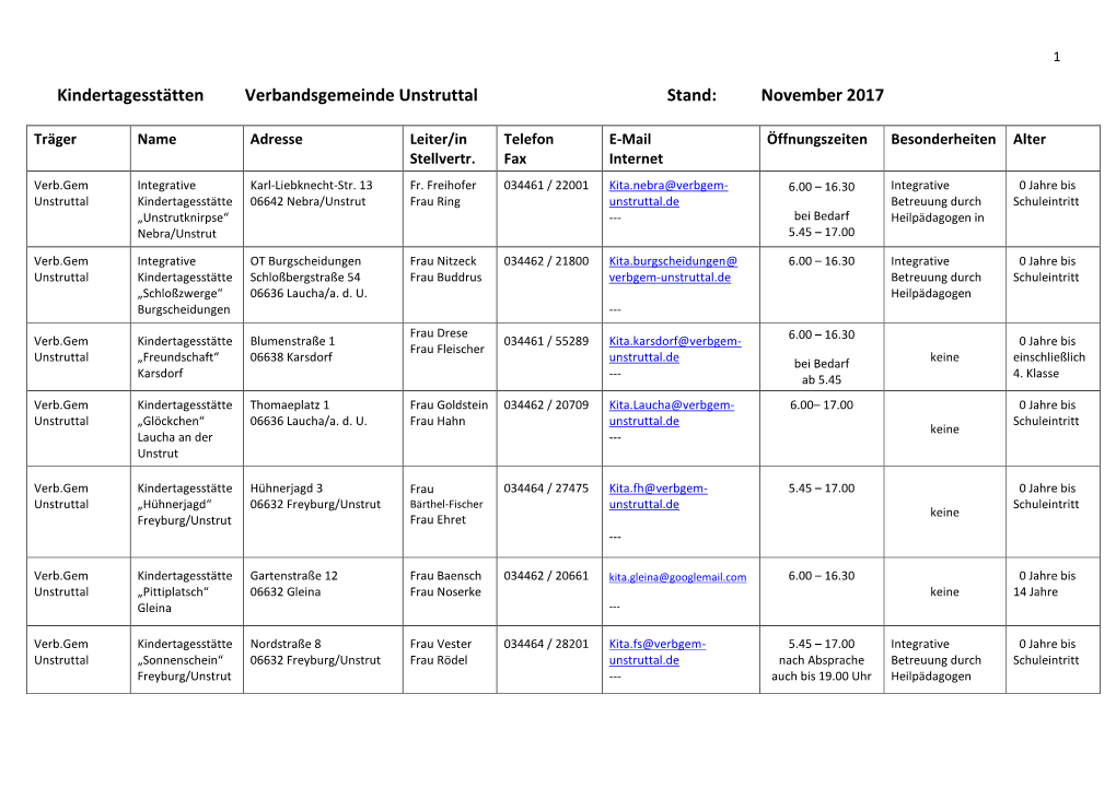 Kindertagesstätten Verbandsgemeinde Unstruttal Stand: November 2017