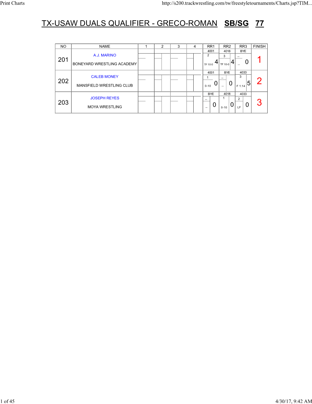 Tx-Usaw Duals Qualifier - Greco-Roman Sb/Sg 77