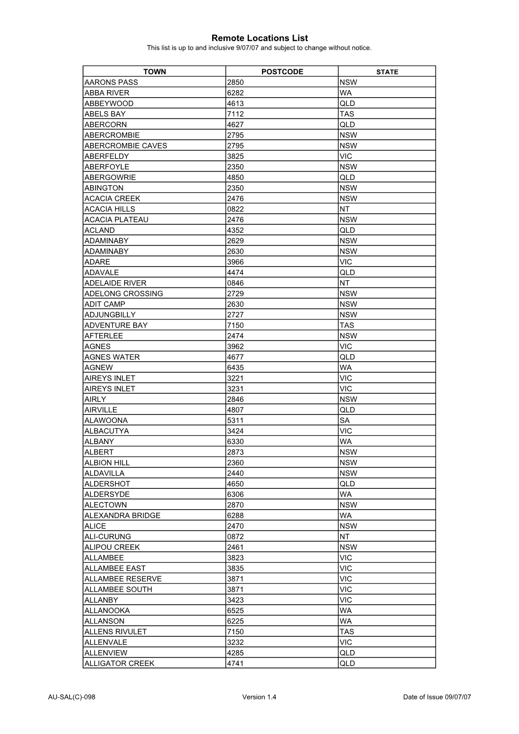 TNT Remote Freight Locations