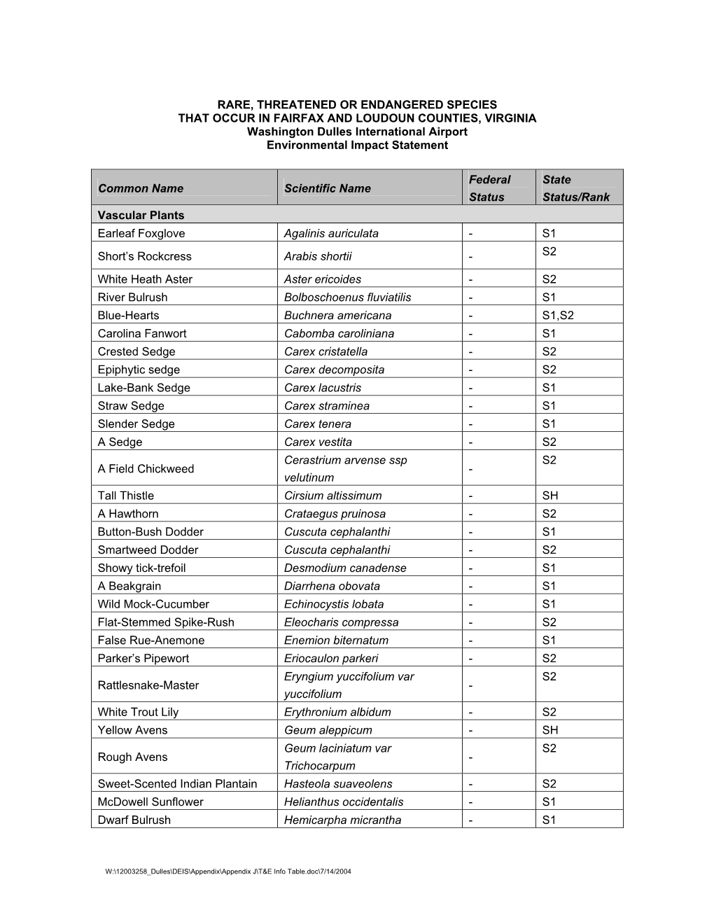 RARE, THREATENED OR ENDANGERED SPECIES THAT OCCUR in FAIRFAX and LOUDOUN COUNTIES, VIRGINIA Washington Dulles International Airport Environmental Impact Statement