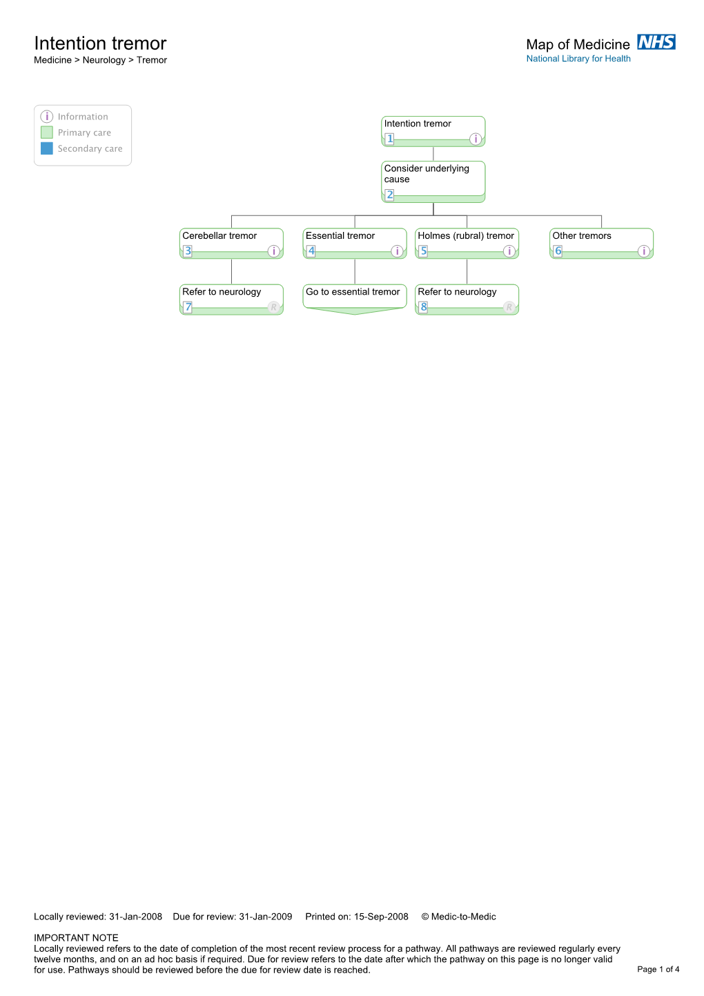 Intention Tremor Map of Medicine Medicine > Neurology > Tremor National Library for Health