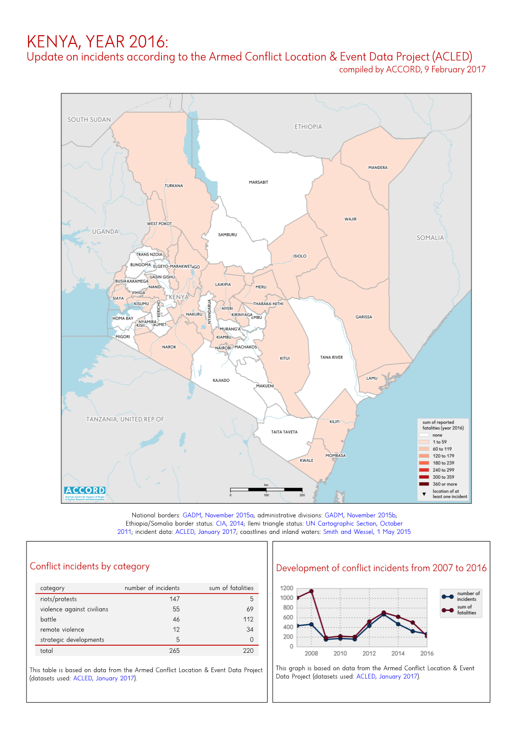 ACLED) Compiled by ACCORD, 9 February 2017