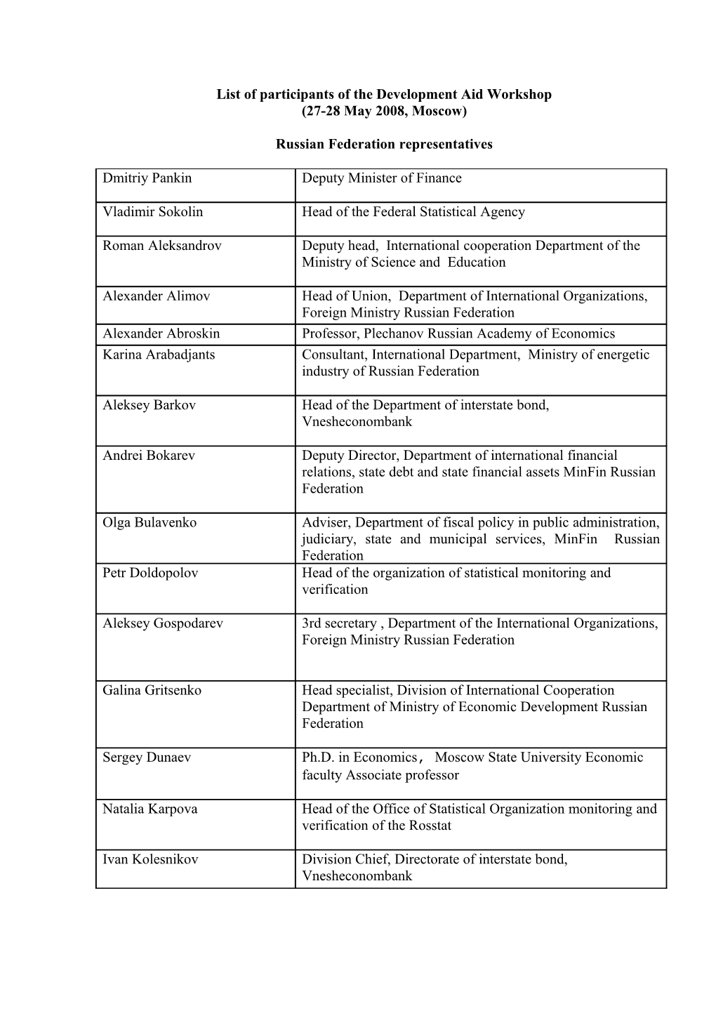 List of Participants of the Development Aid Workshop