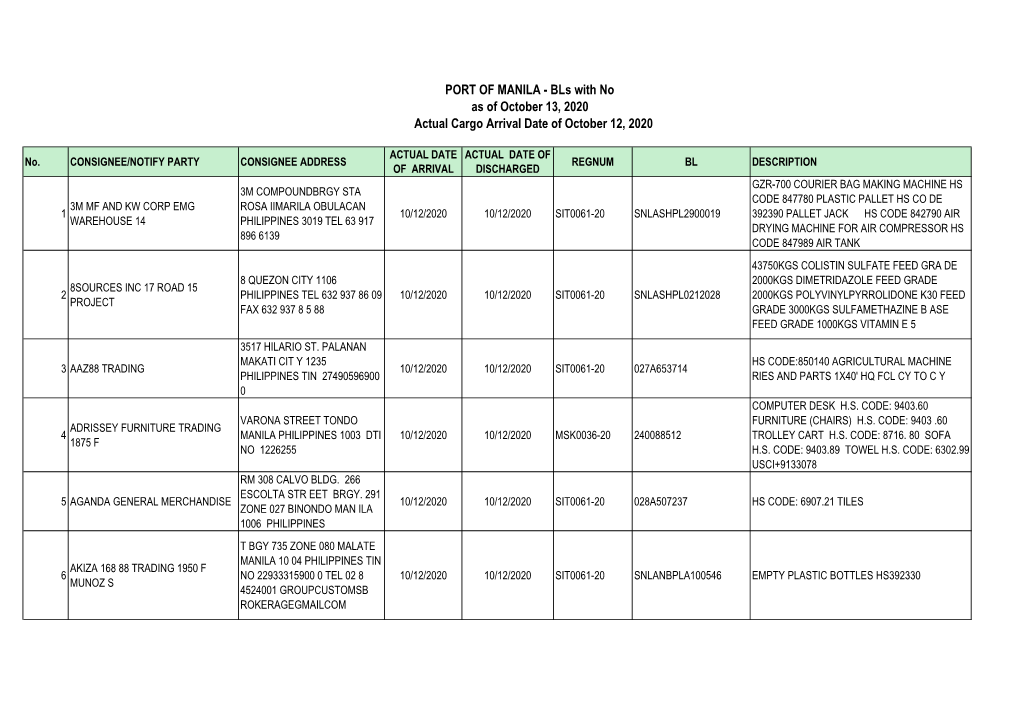 PORT of MANILA - Bls with No As of October 13, 2020 Actual Cargo Arrival Date of October 12, 2020