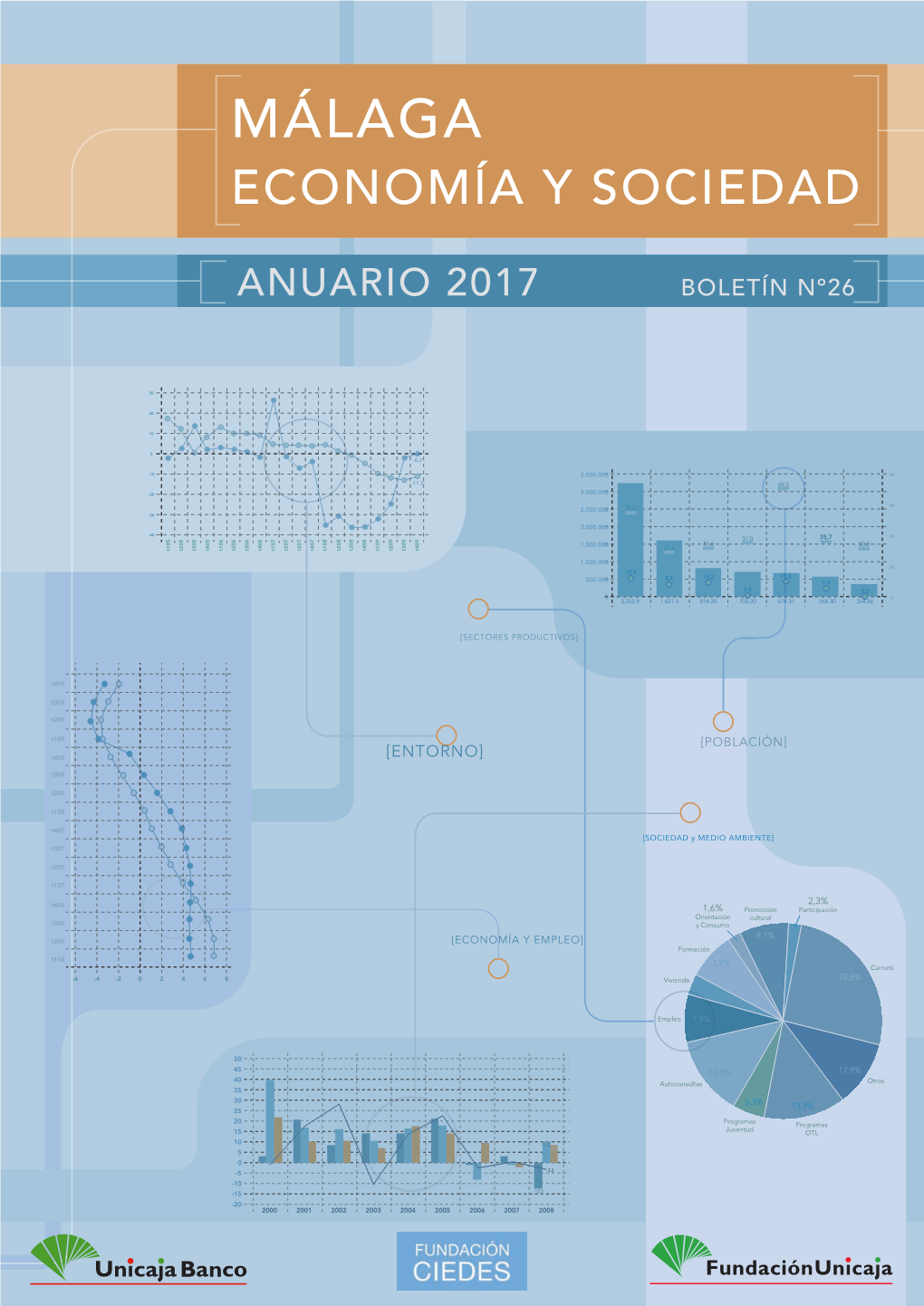 Málaga Economía Y Sociedad
