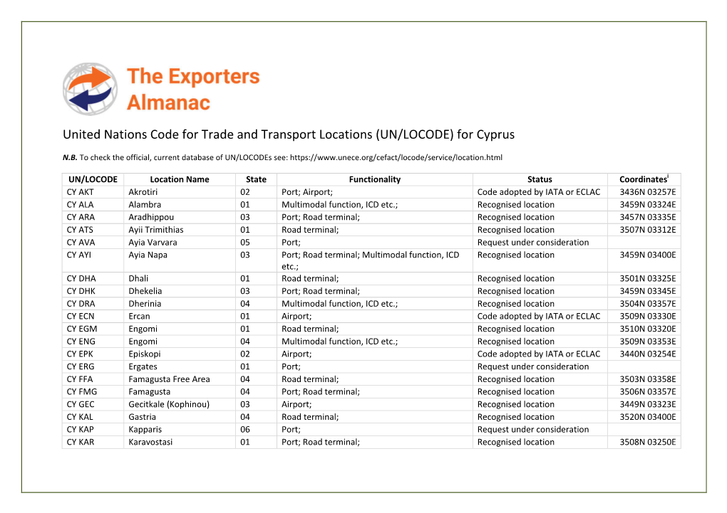 UN/LOCODE) for Cyprus