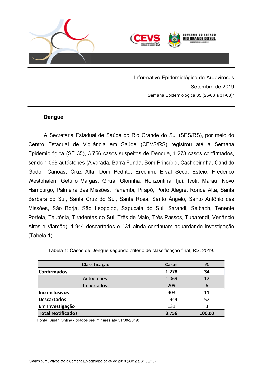 Informativo Epidemiológico De Arboviroses Setembro De 2019 Semana Epidemiológica 35 (25/08 a 31/08)*