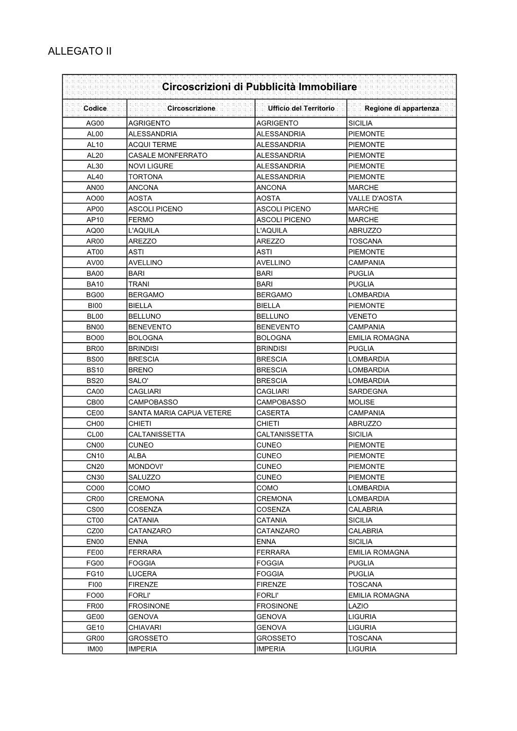 ALLEGATO II Circoscrizioni Di Pubblicità Immobiliare