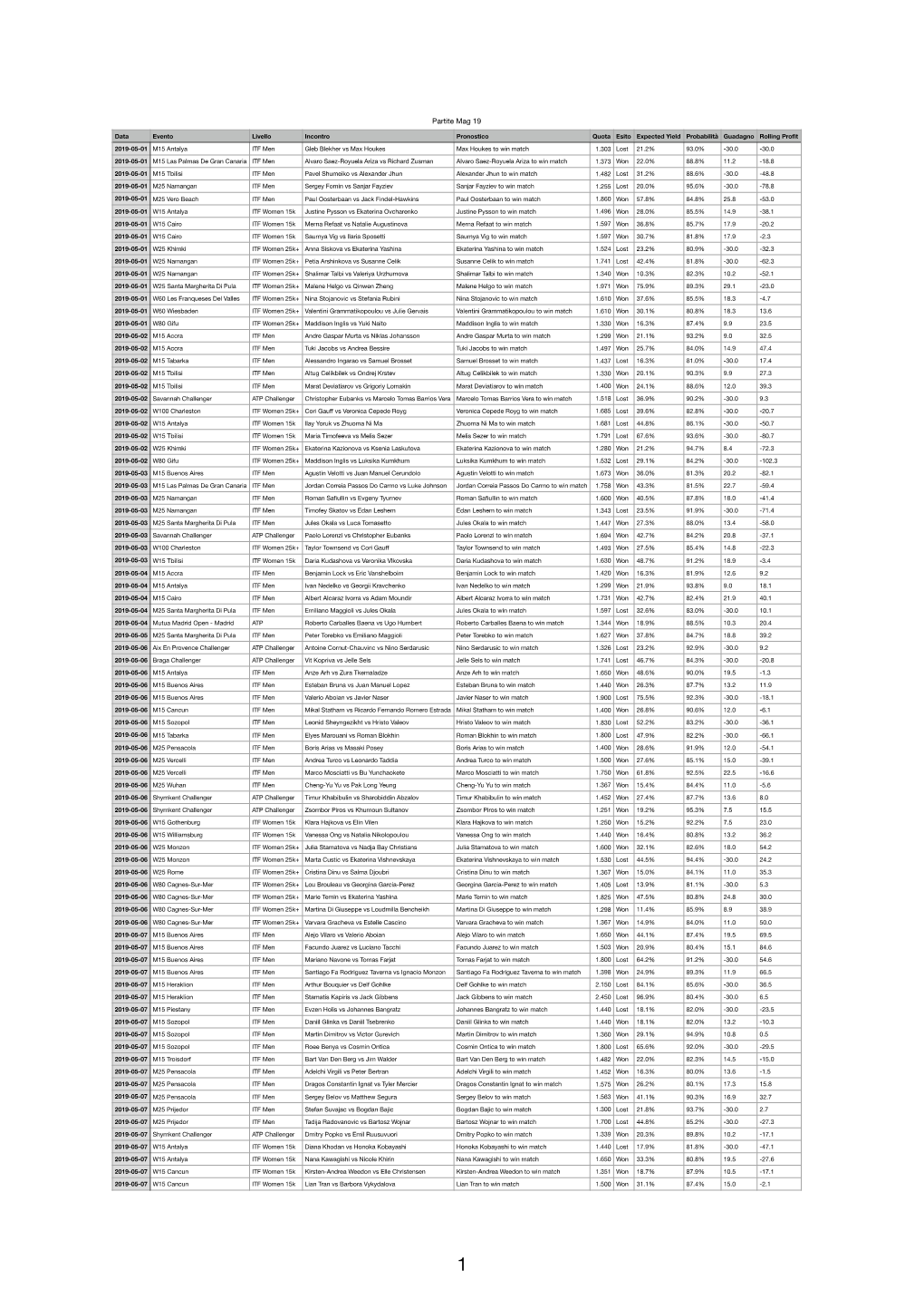 Partite Mag 19