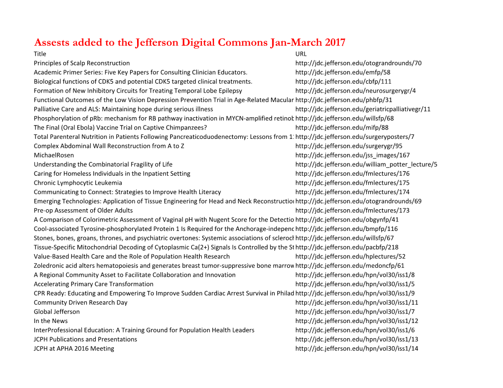 Assests Added to the Jefferson Digital Commons Jan-March 2017