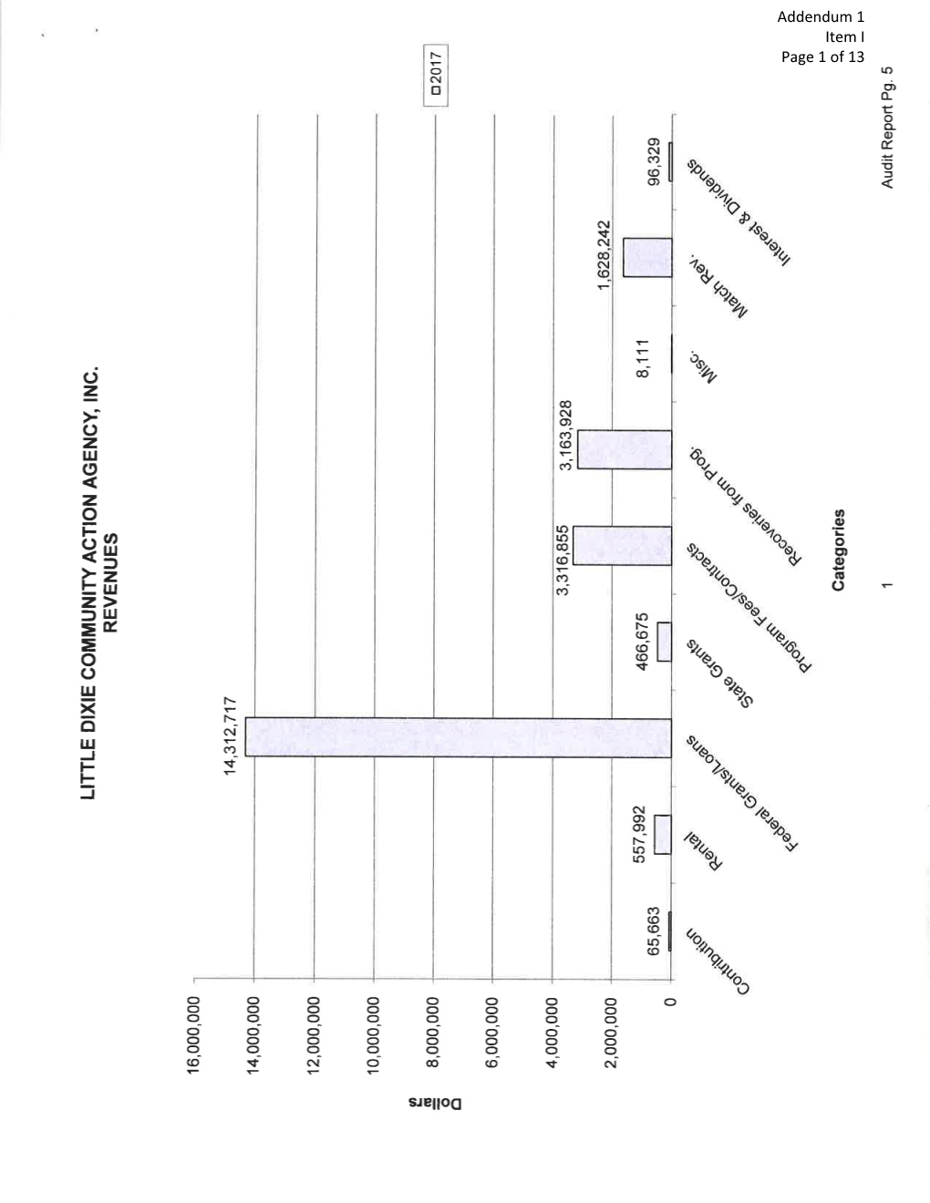 August 2018 Board Packet Addendum